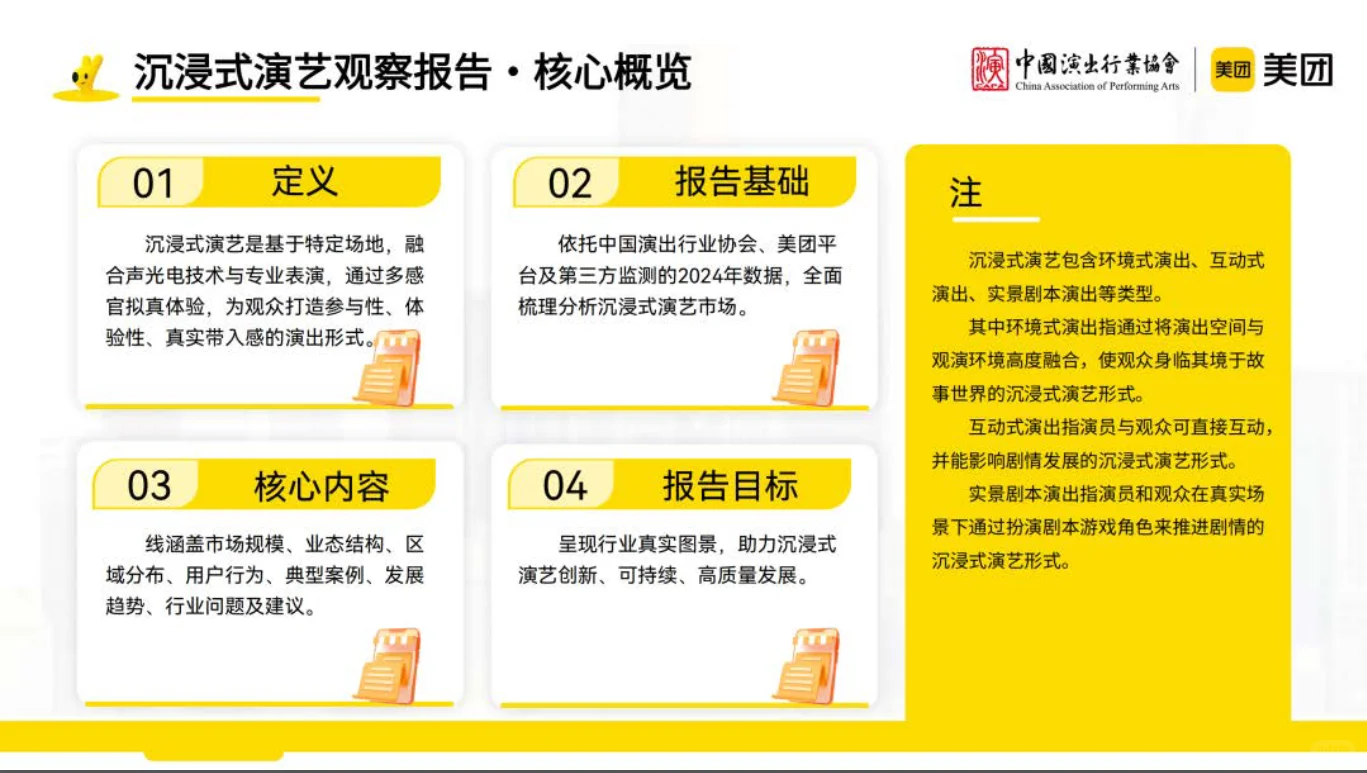 沉浸式演艺观察报告