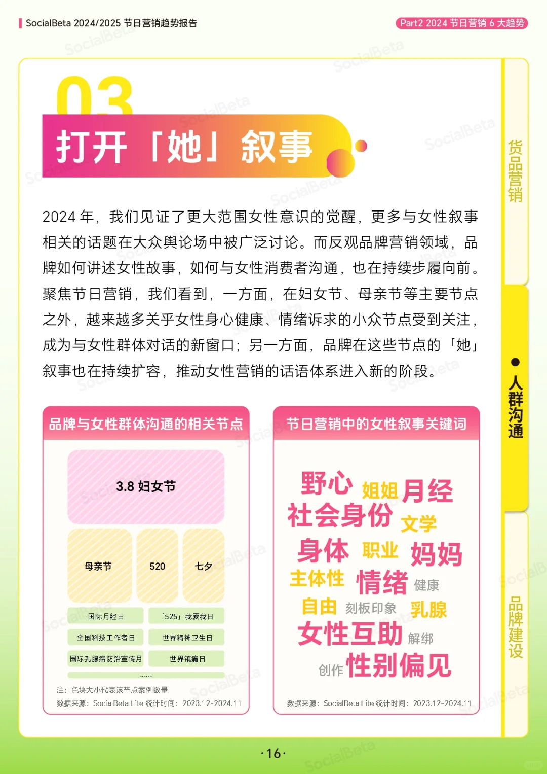 2024➡️2025节日营销趋势报告