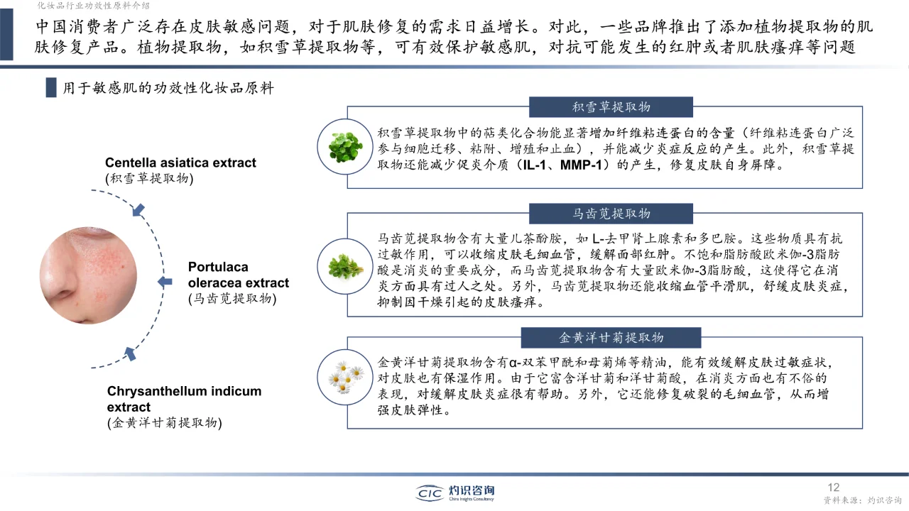 2023中国化妆品行业白皮书?