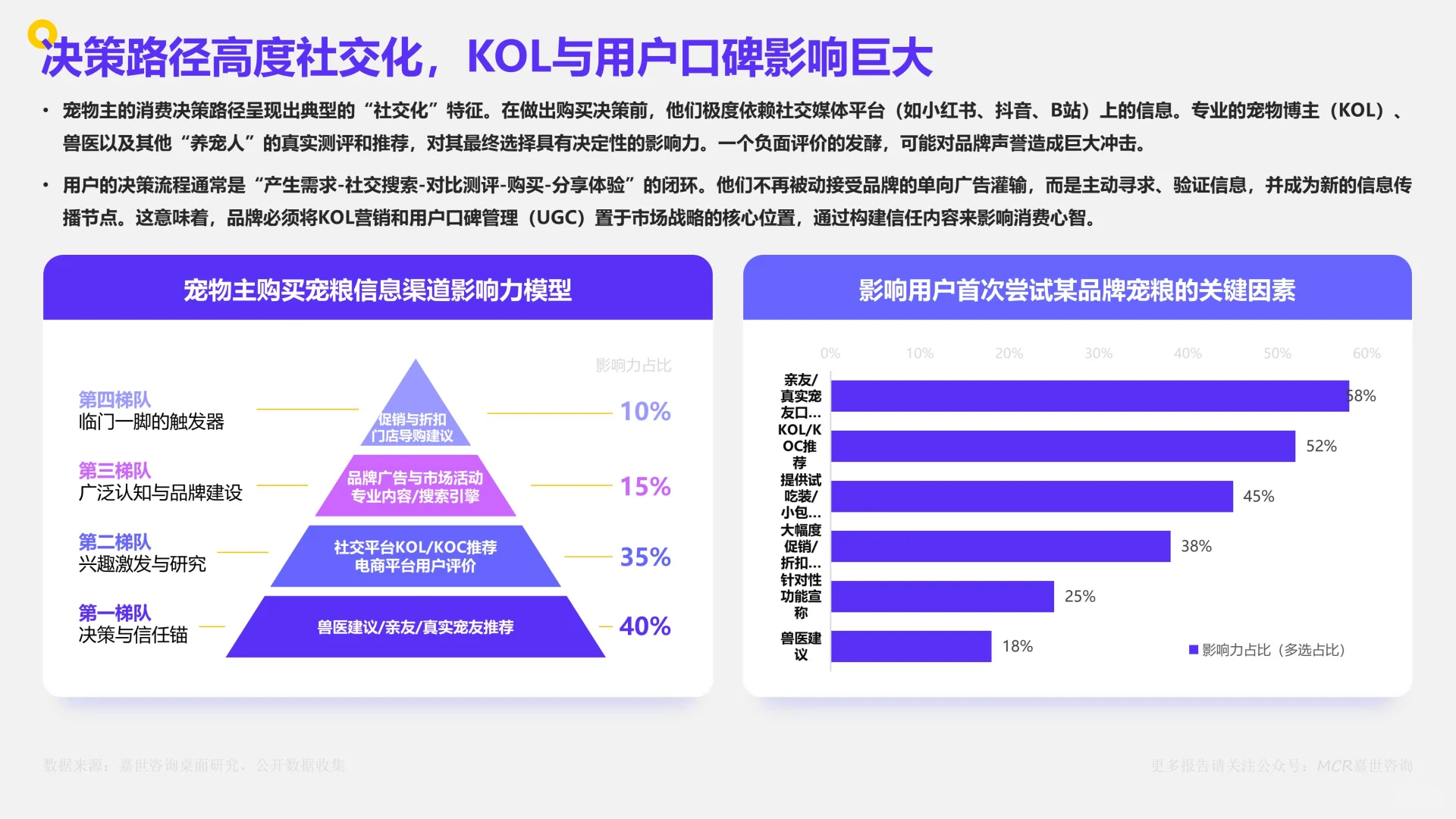 中国宠物食品市场数据洞察与剖析报告