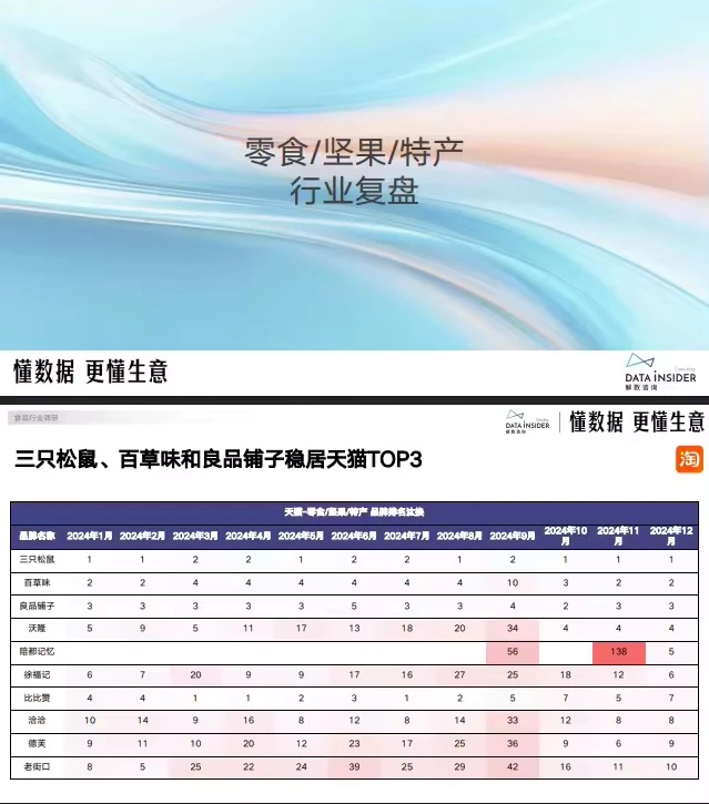 60页报告 |【解数咨询】2024年度食品行业复盘