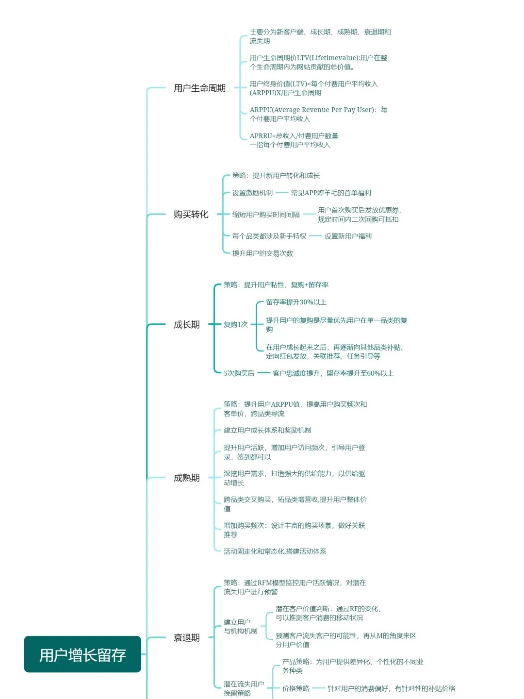 如何布局用户留存和用户增长？