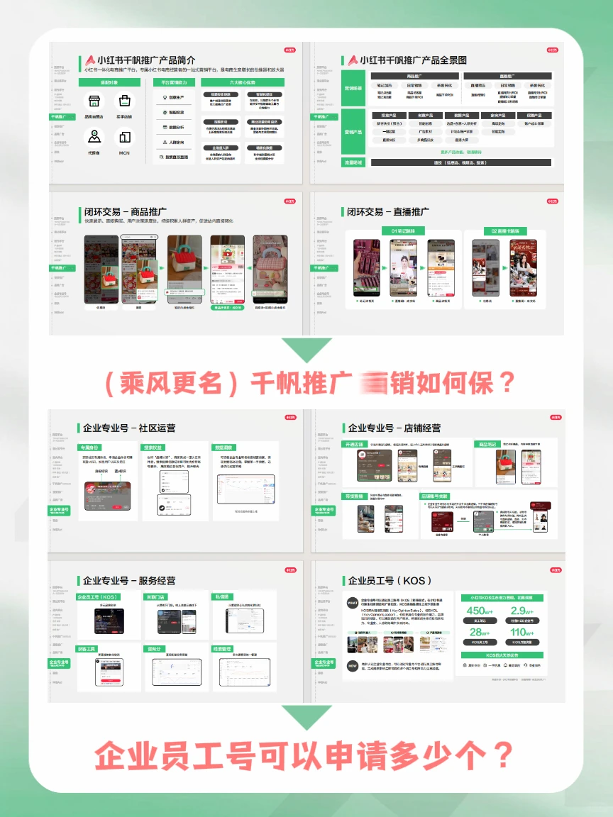 2026版丨小红书商业产品全景手册免费领取‼️