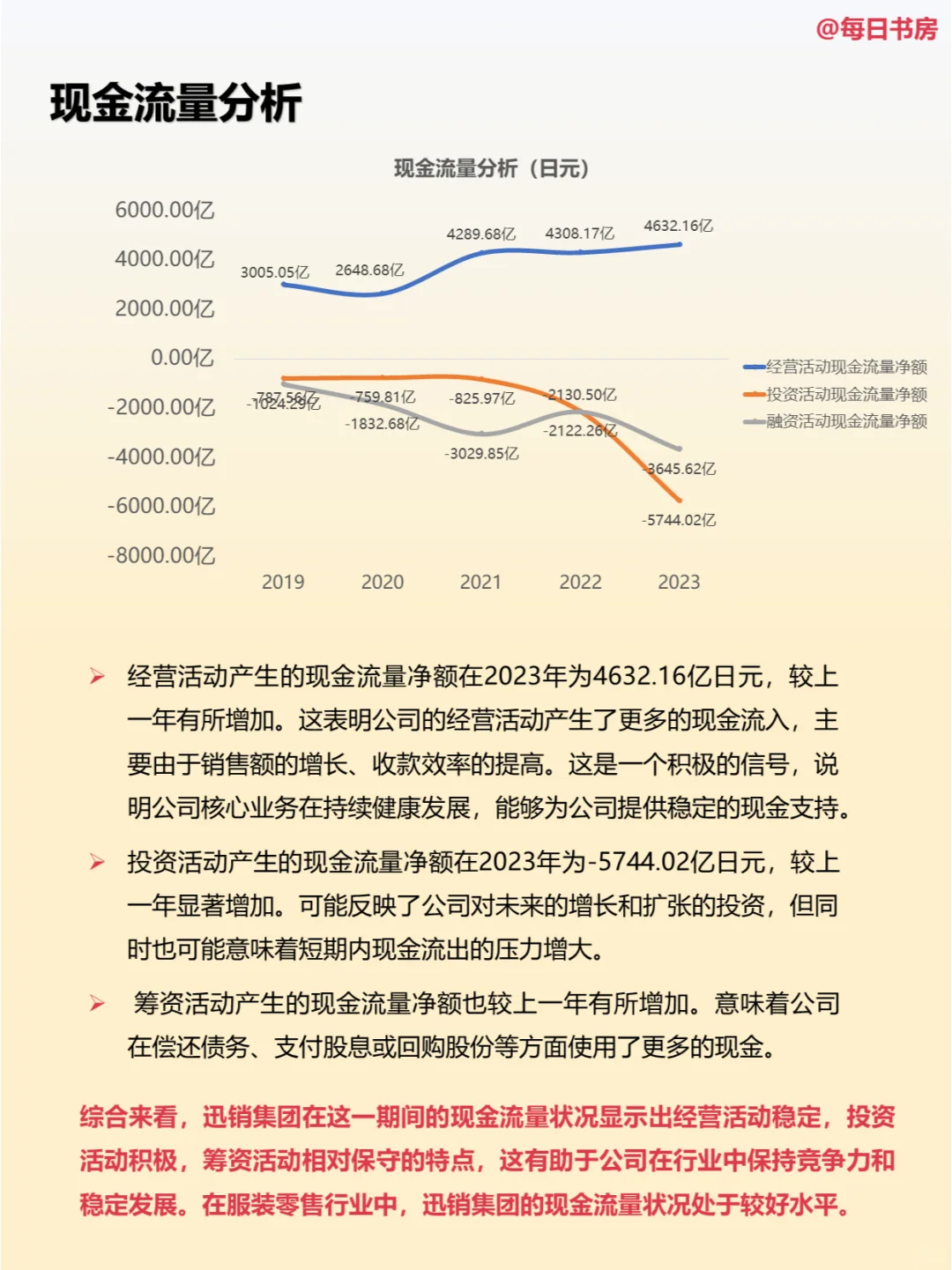 深度解读|每天精读一份财报:NO38优衣库