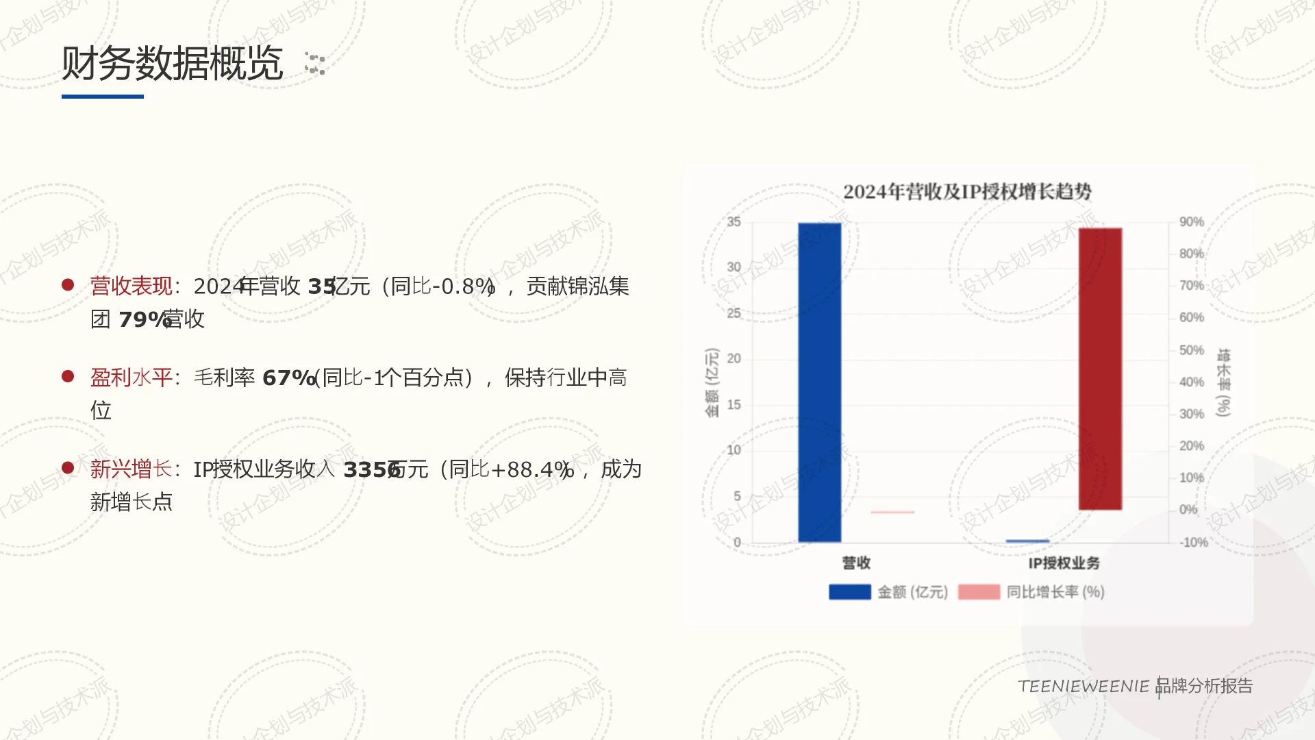 ? TEENIEWEENIE 战略:IP驱动与渠道破局