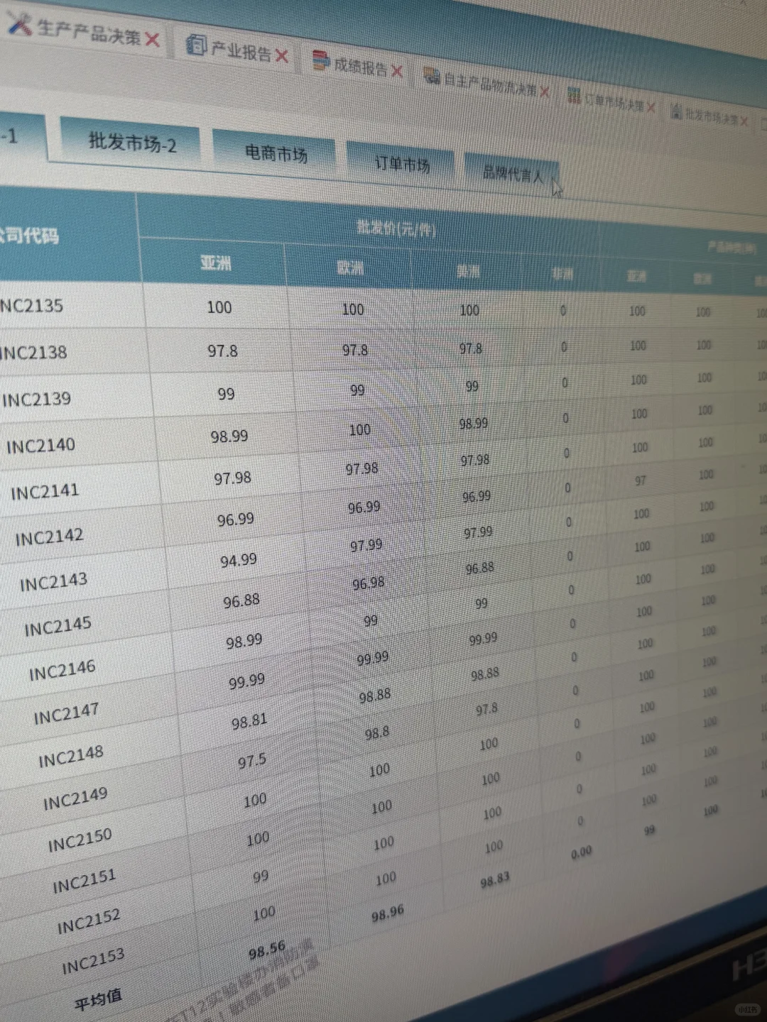 品牌代言人到底怎么才能抢到！