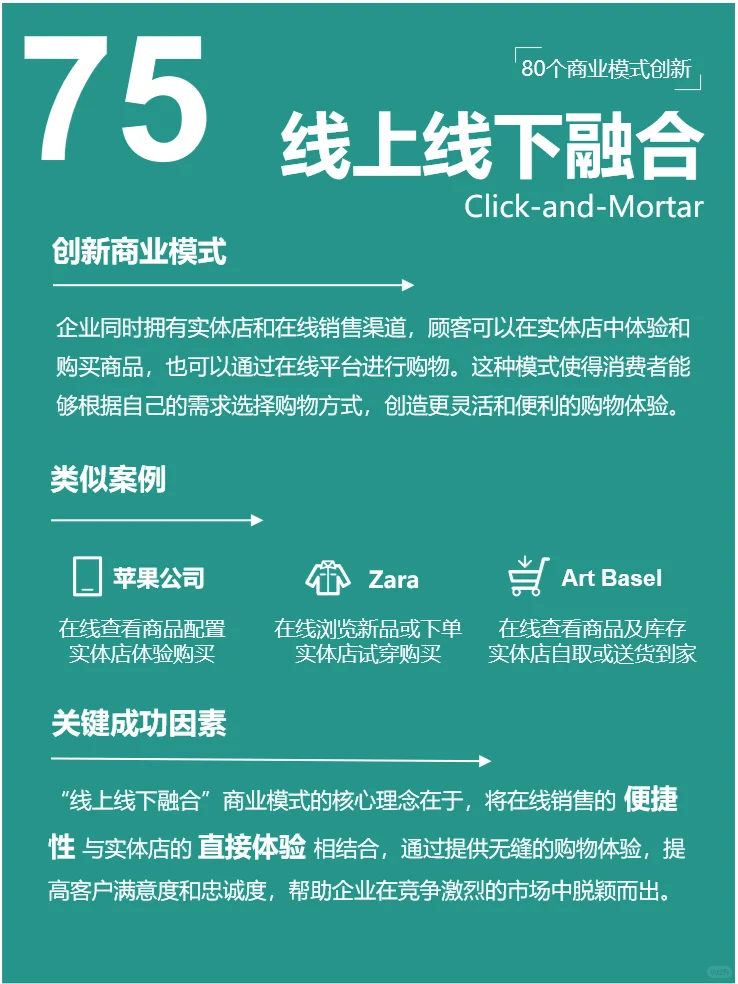 80个商业模式创新 | 数字与实体的完美结合