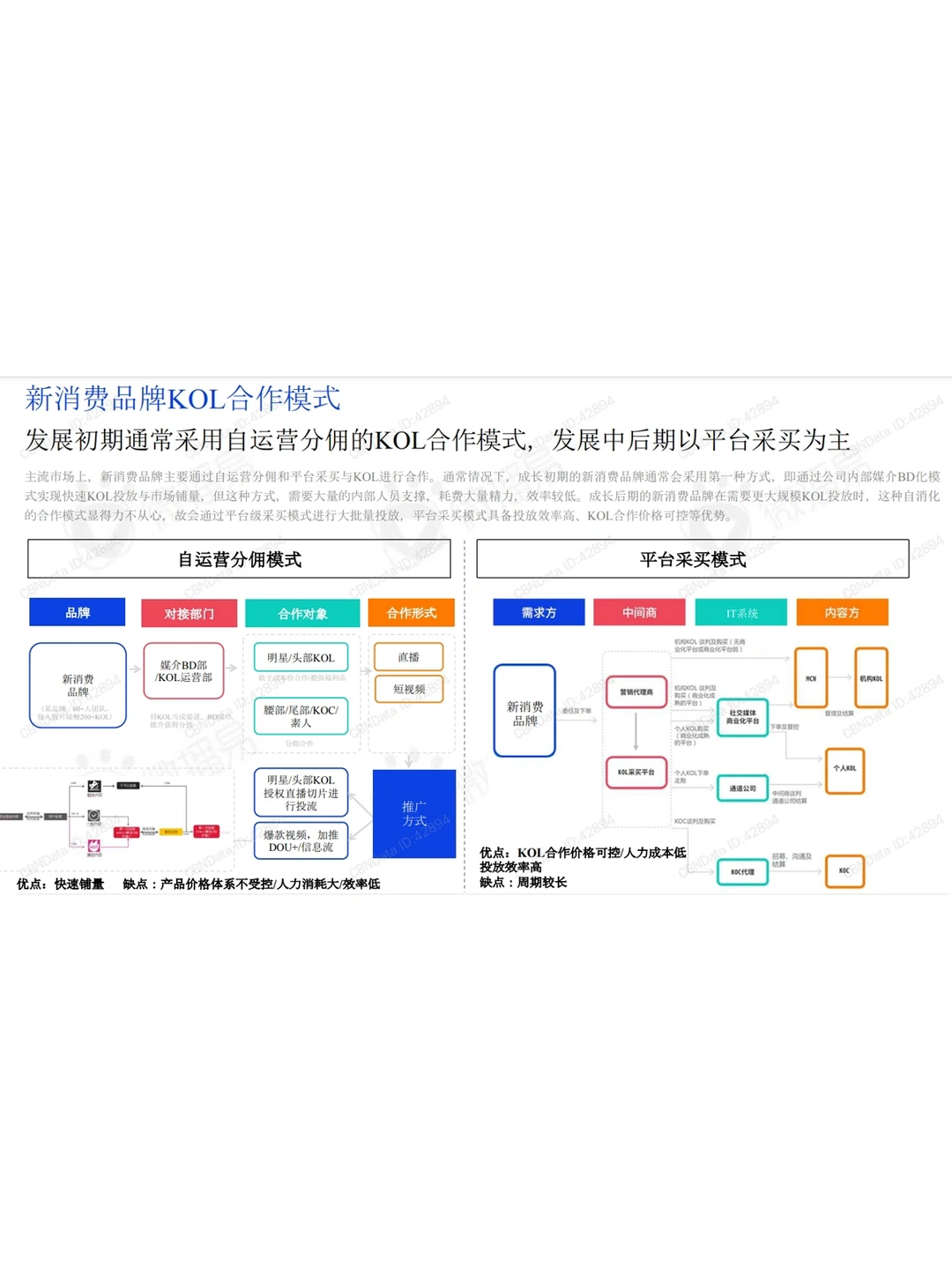 2022新消费品牌发展趋势