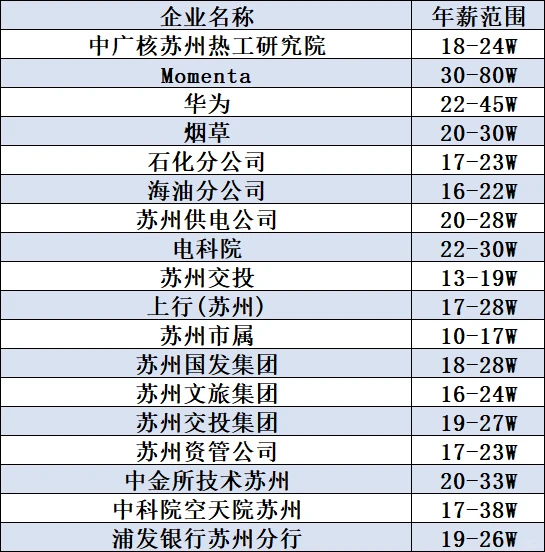 苏州龙企业推荐汇总＋地方科技公司领域