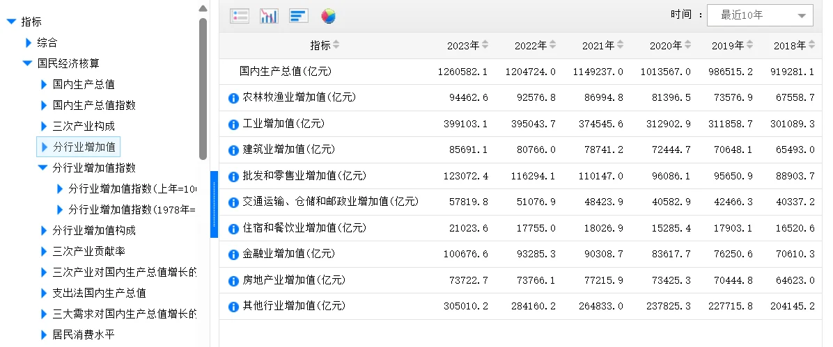 战新产业数据搜索