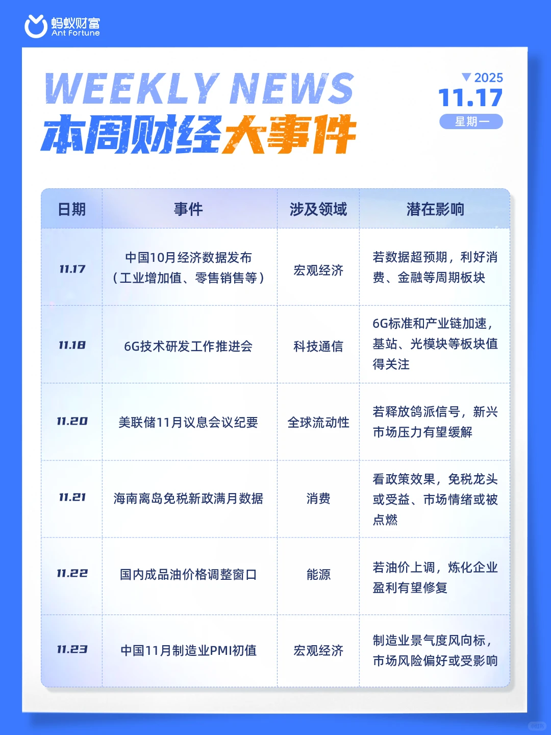 一图速览｜本周财经三大焦点，谁能领跑？