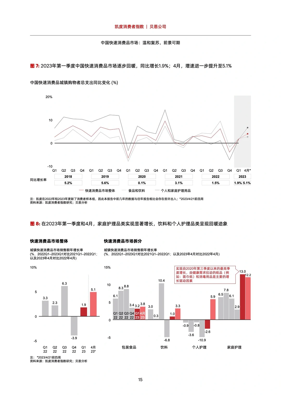 #0295|2023中国购物者报告