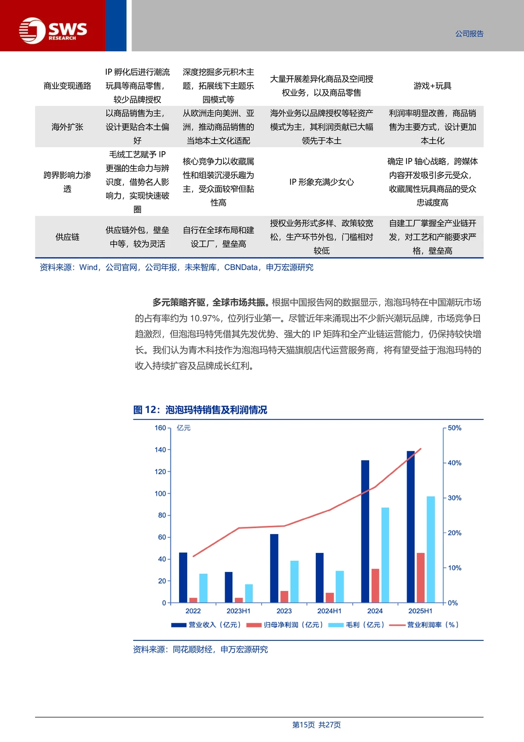 青木科技：全域代运营与品牌孵化专家