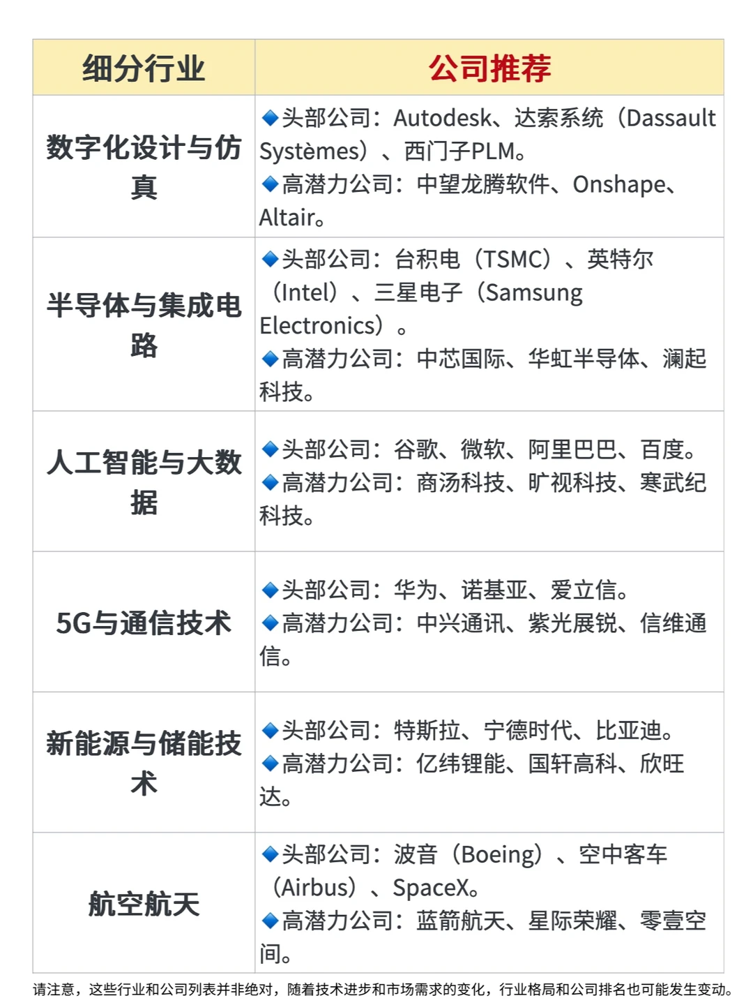 冷门但吃香!快投新兴行业高潜力公司