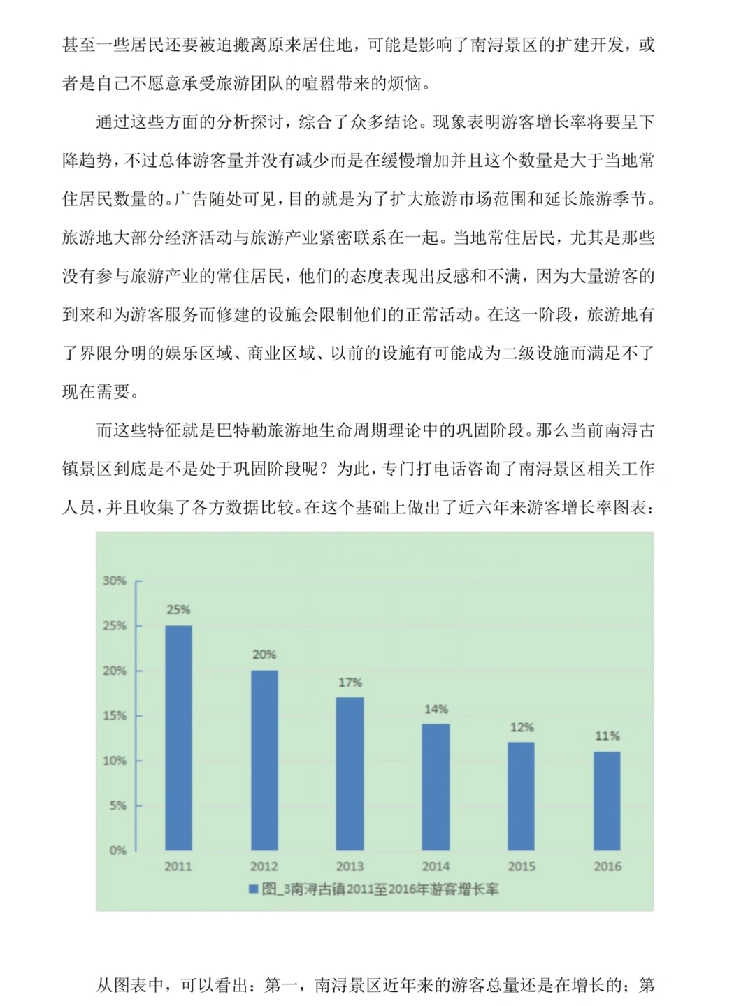 旅游管理专业优秀范文分享来啦???
