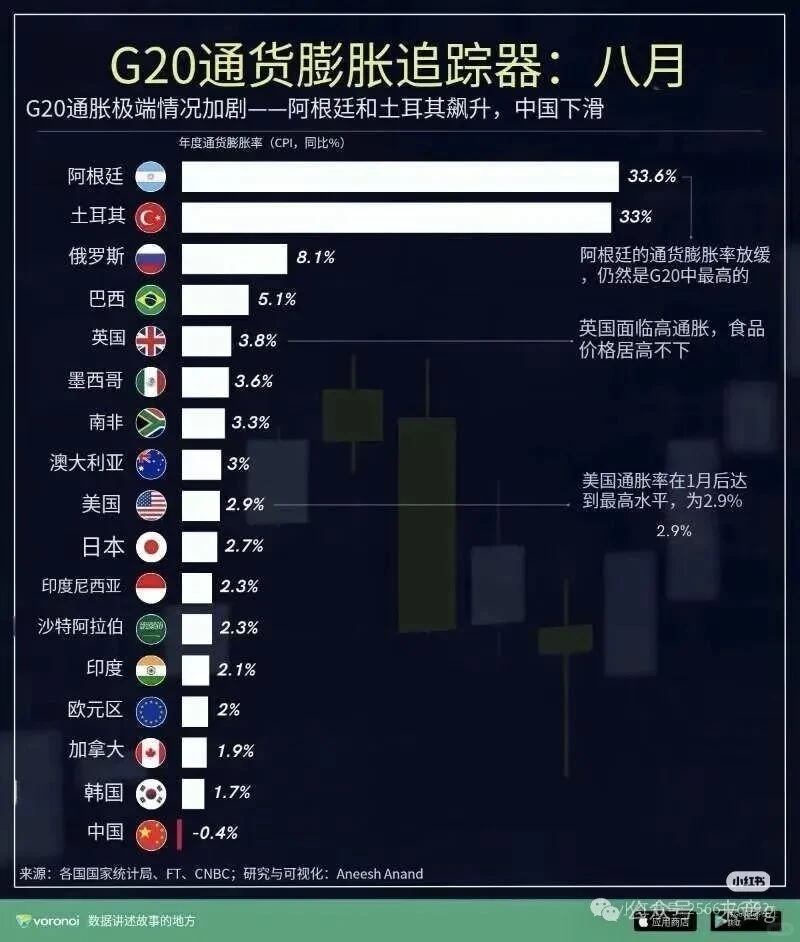 顺势而为|通胀的地方赚钱 通缩的地方花钱