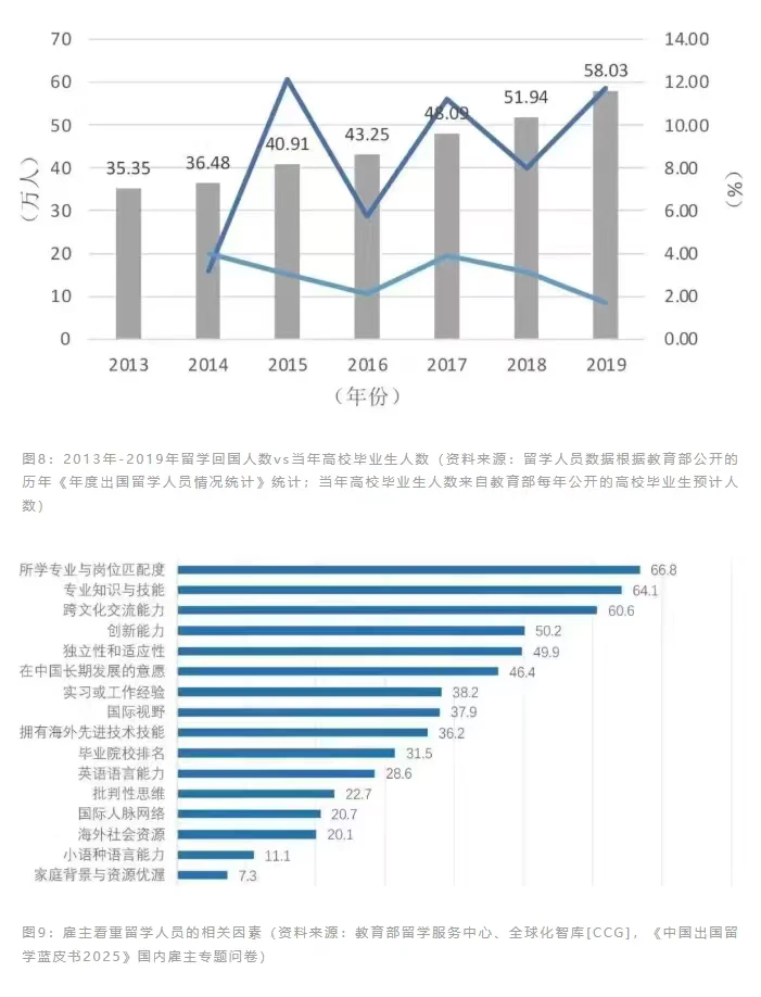 留学新风向:不可不知的5大趋势