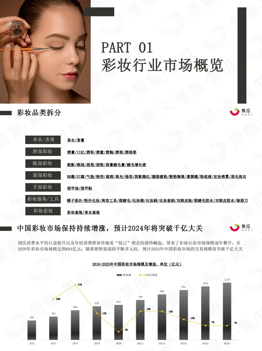 ?竞品分析|2022年高端彩妆品牌竞争分析