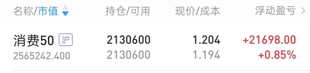 消费大底，2025-2026预测留痕