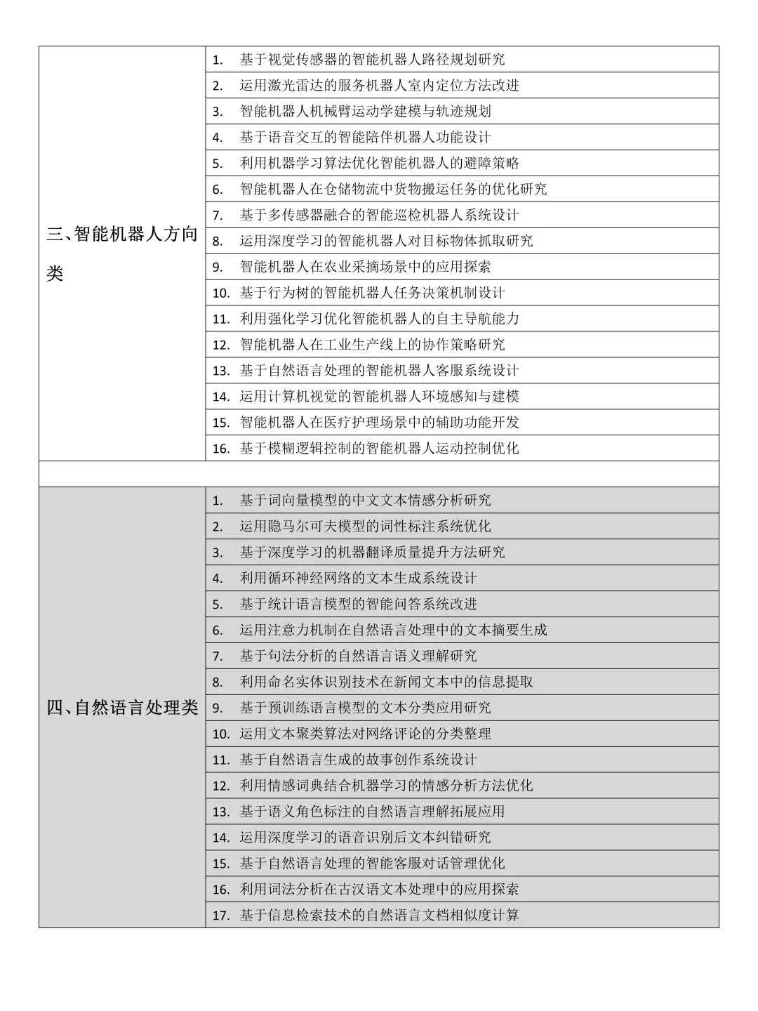 智能科学与技术的同学存下吧，很难找全的?
