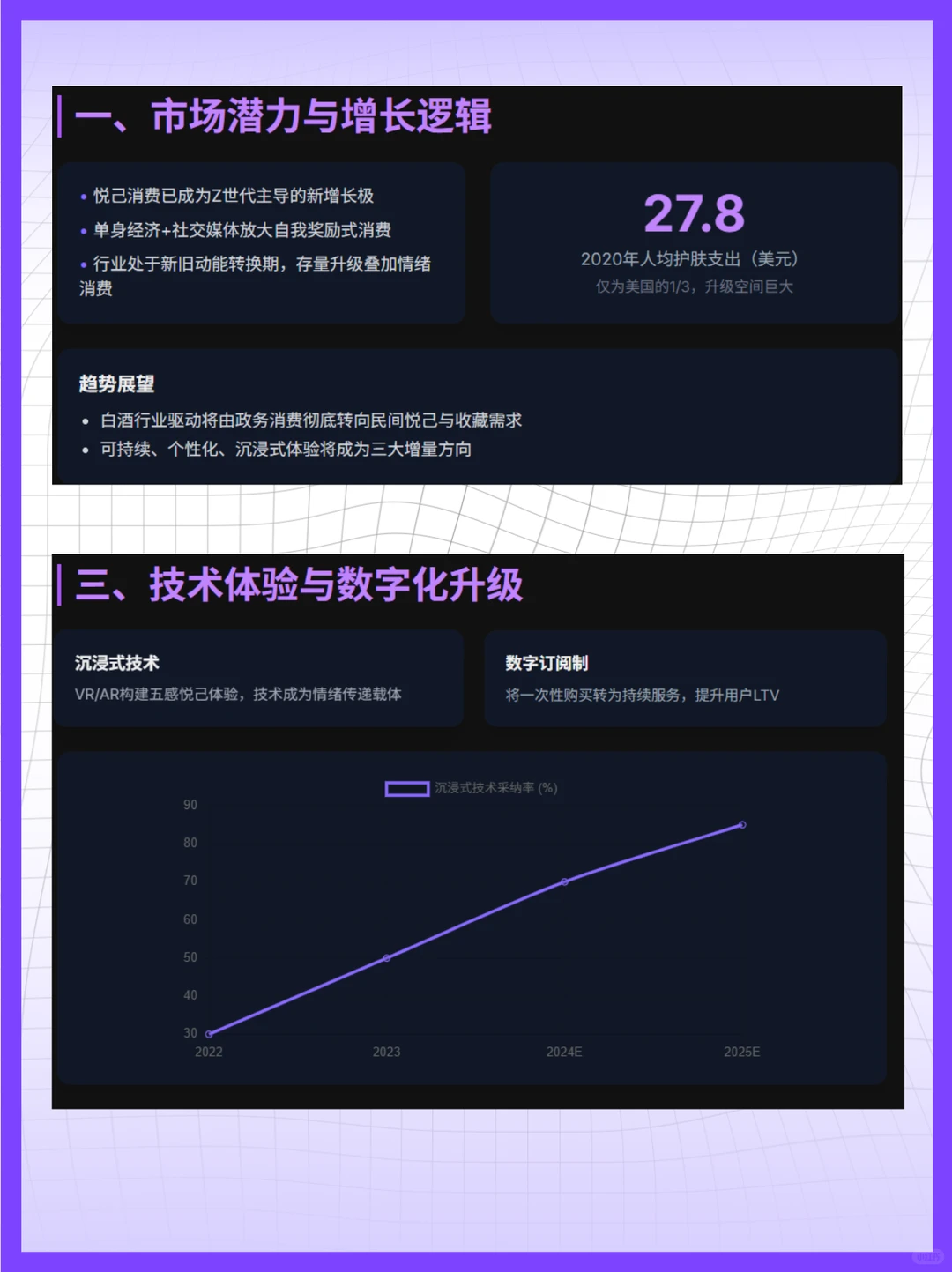 年轻人为何越来越愿意“为自己花钱”？