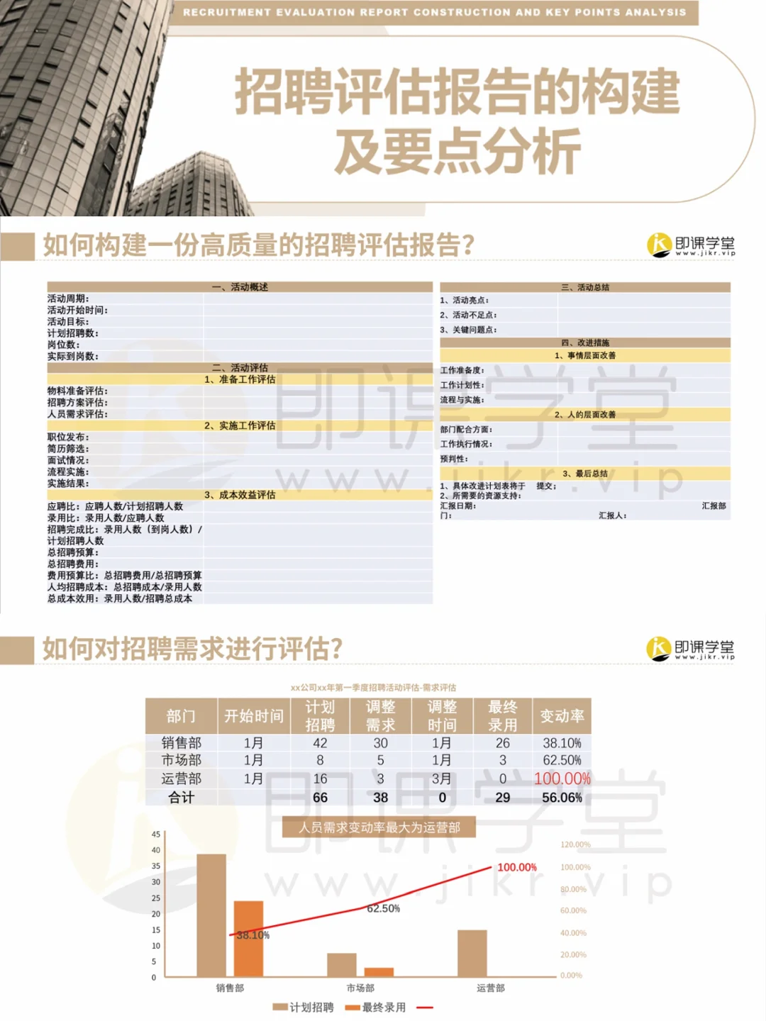 ?招聘数据分析报告及招聘数据解读