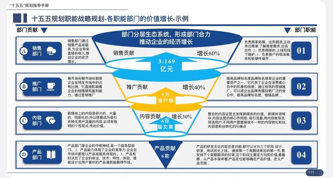 172页可编辑 PPT“十五五”企业战略规划指