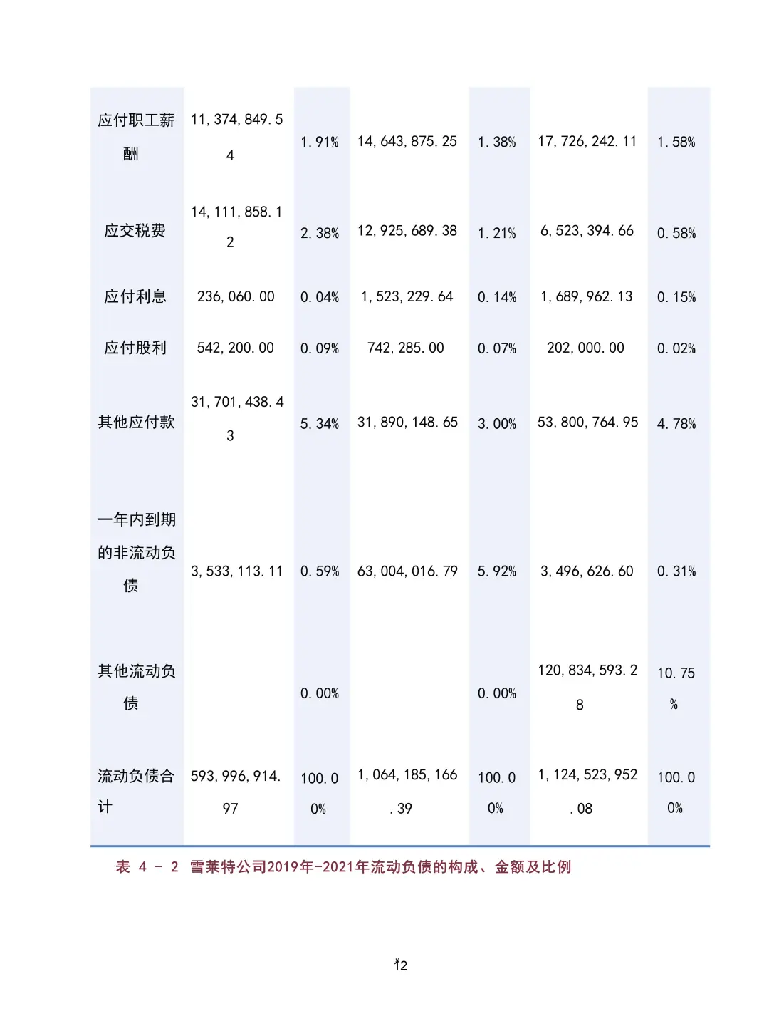 导师说：不会写营运资金指标分析的都来看！