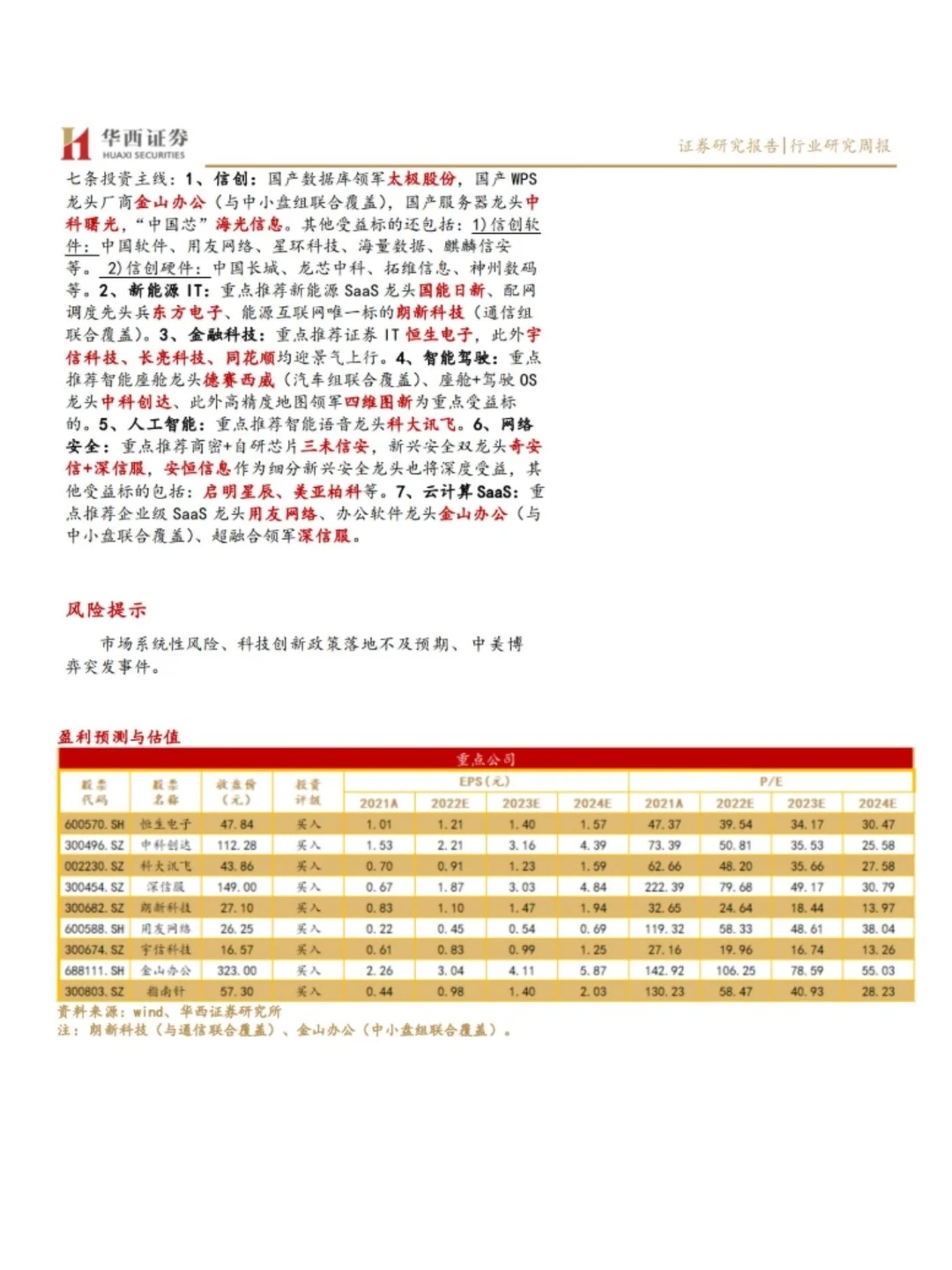 人工智能行业深度报告合集持续更新中...