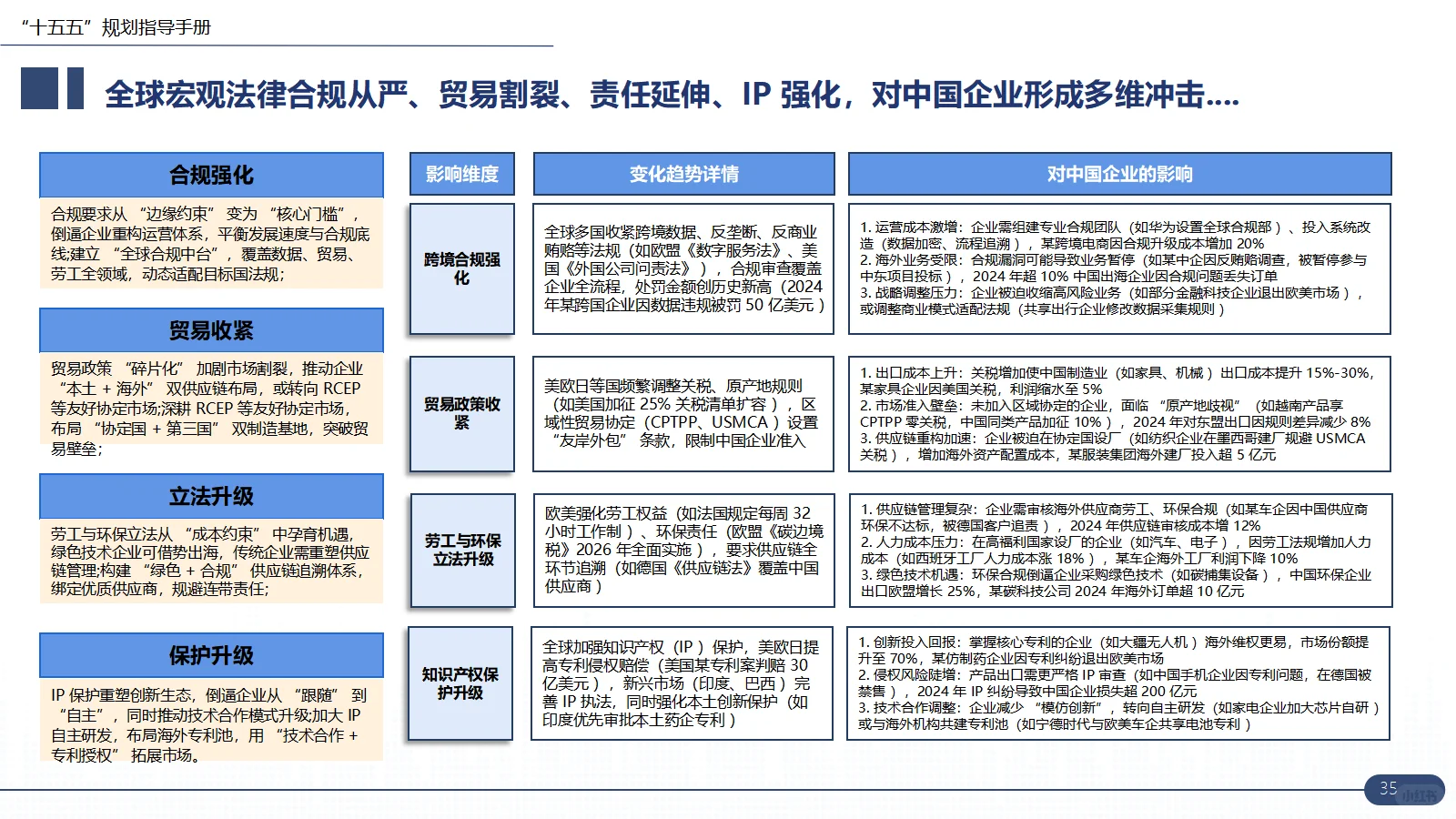 十五五企业战略规划编制方案指南干货分享