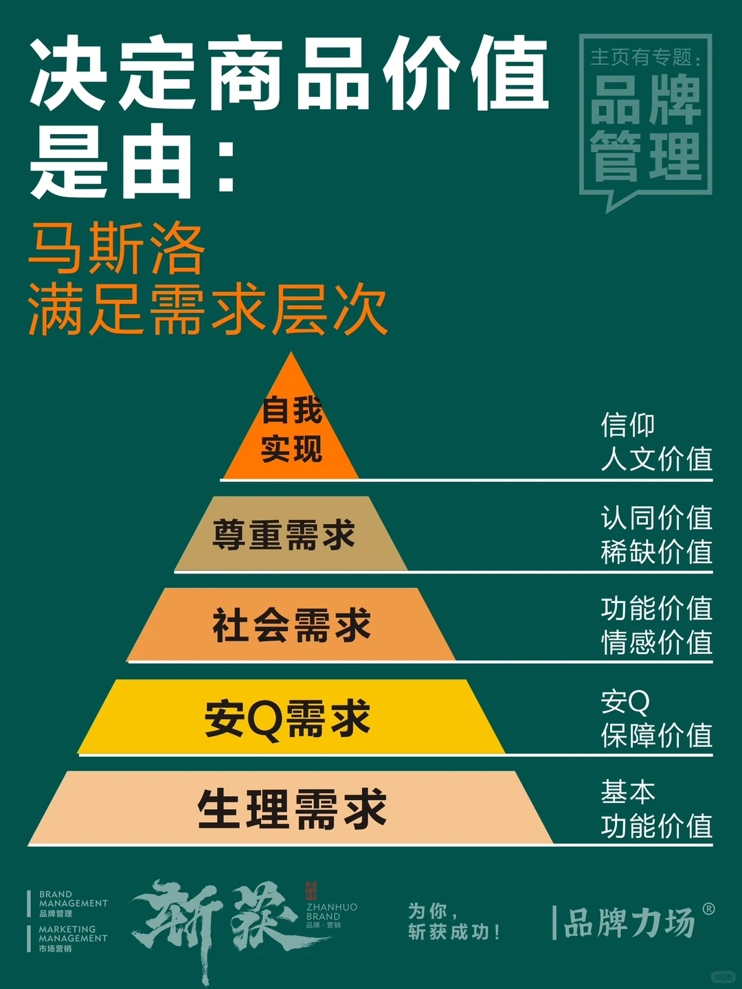 品牌营销，如何实现市场溢价？