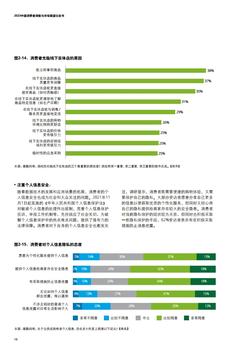32页报告读懂|2023中国消费者趋势