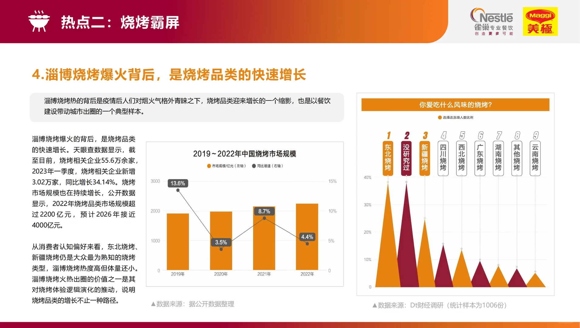 研报精选?2023餐饮行业热点洞察报告✅