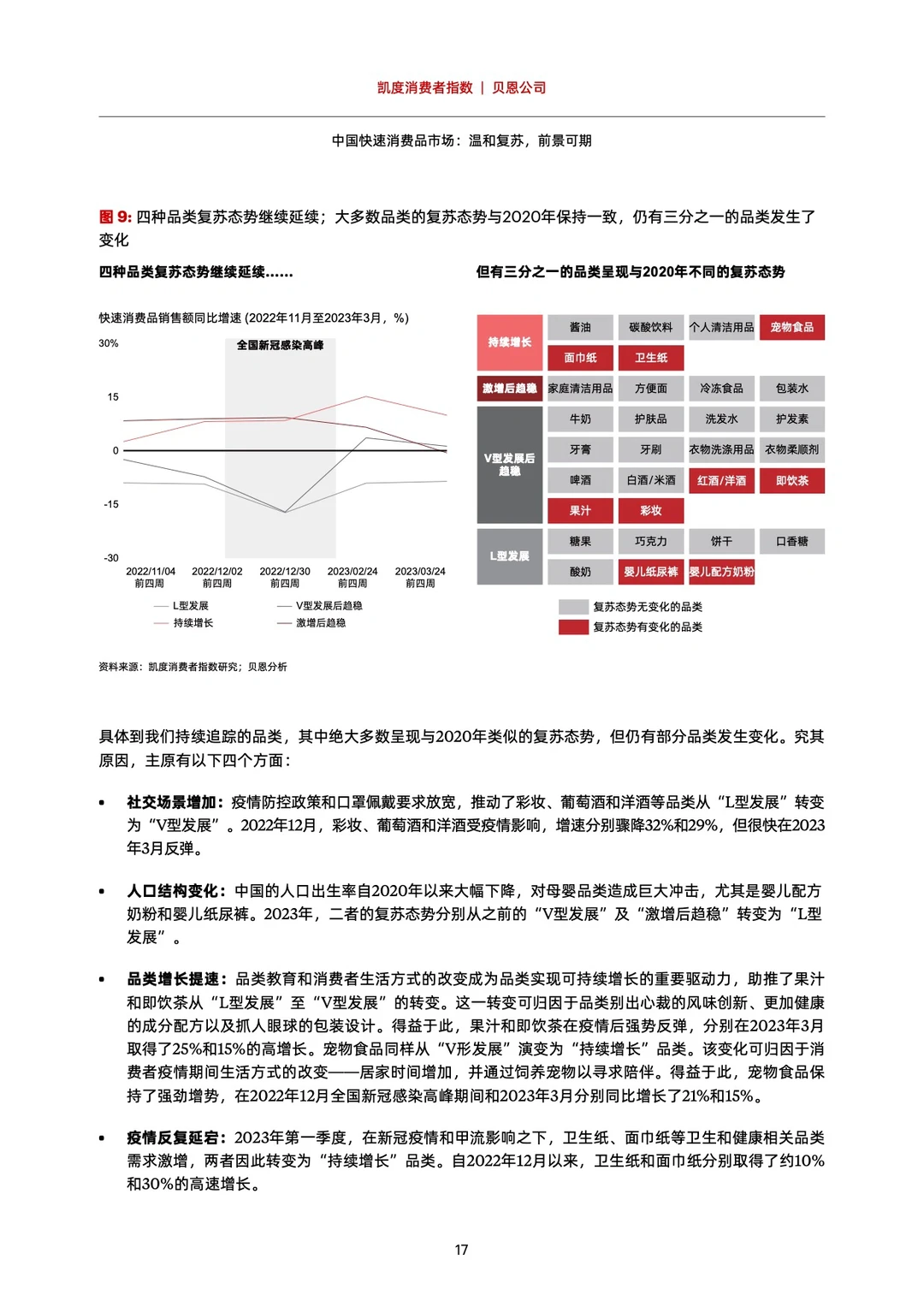 #0295|2023中国购物者报告