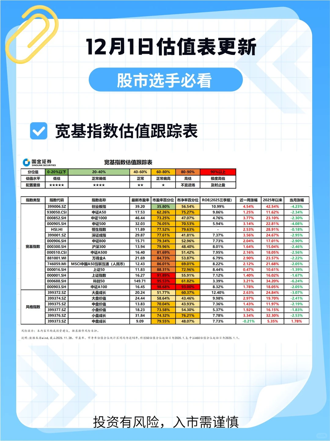 ?【12月估值表更新啦！】?