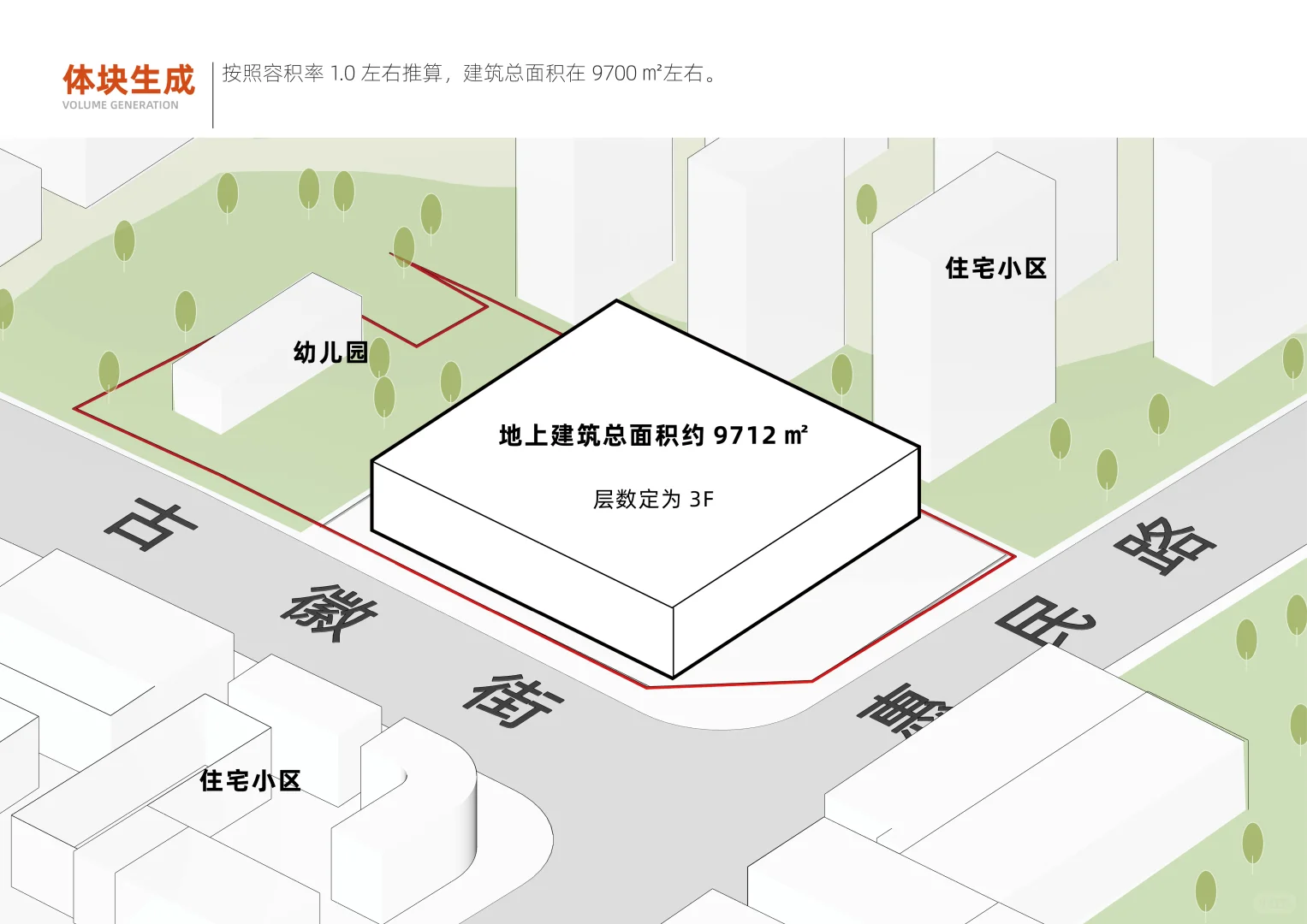 社区商业 | 商业空间中业态的布局策略