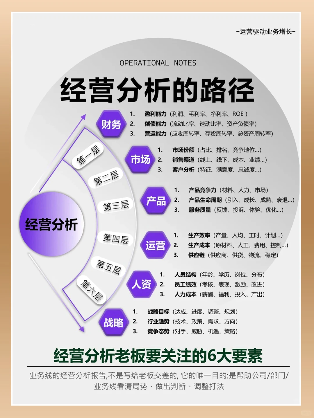 经营分析路径详细解读,构建运营指标体系