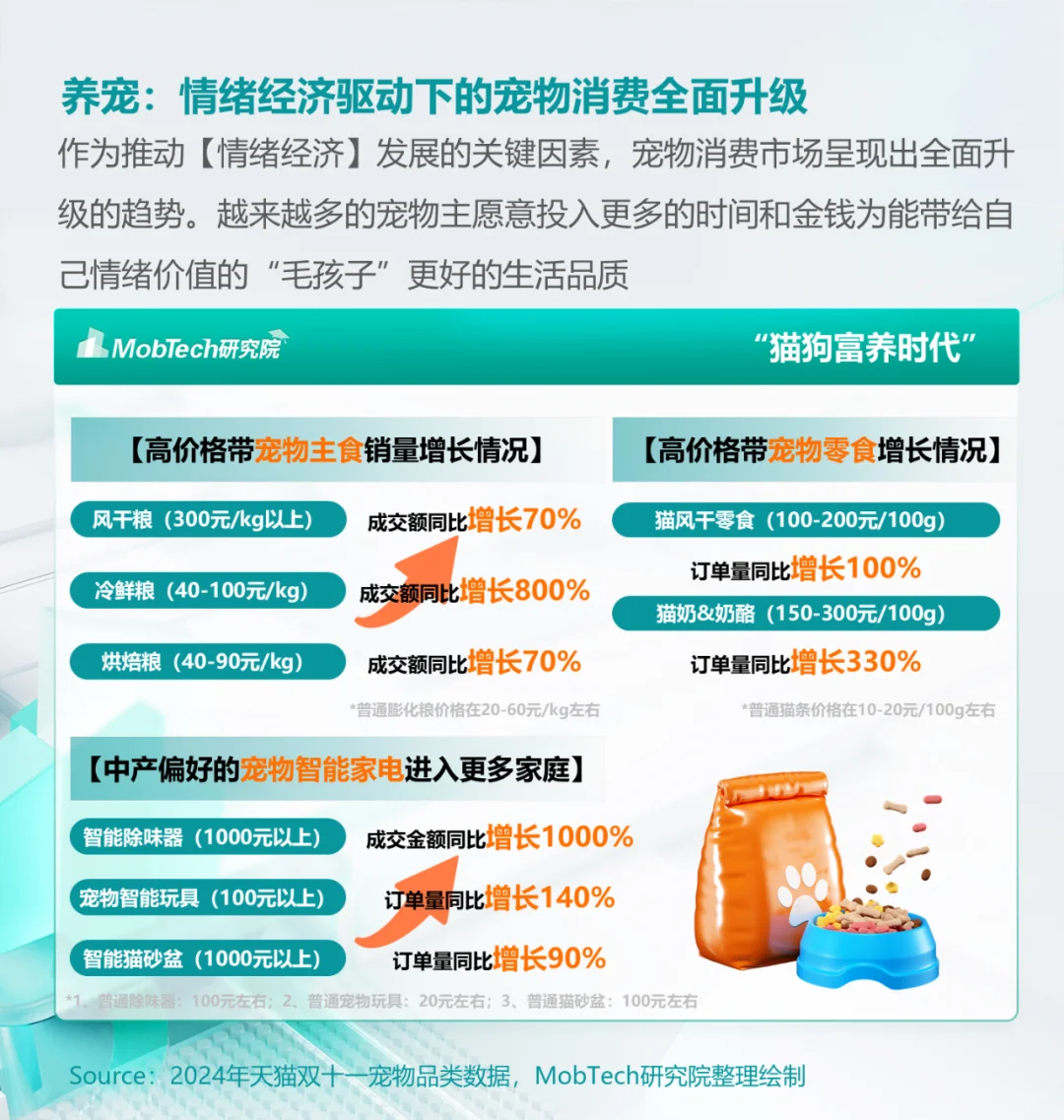 人群洞察 | 2024年情绪经济消费人群洞察
