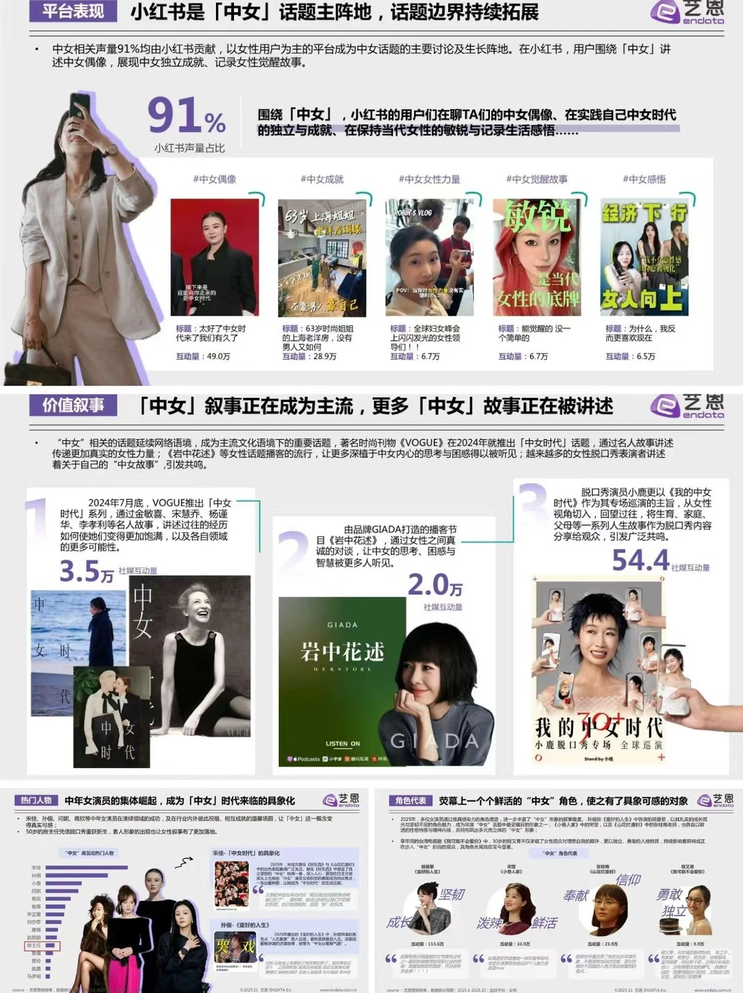 2025中女时代品牌营销洞察报告