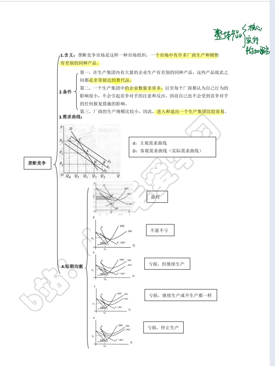 微观经济学 第六章and第七章