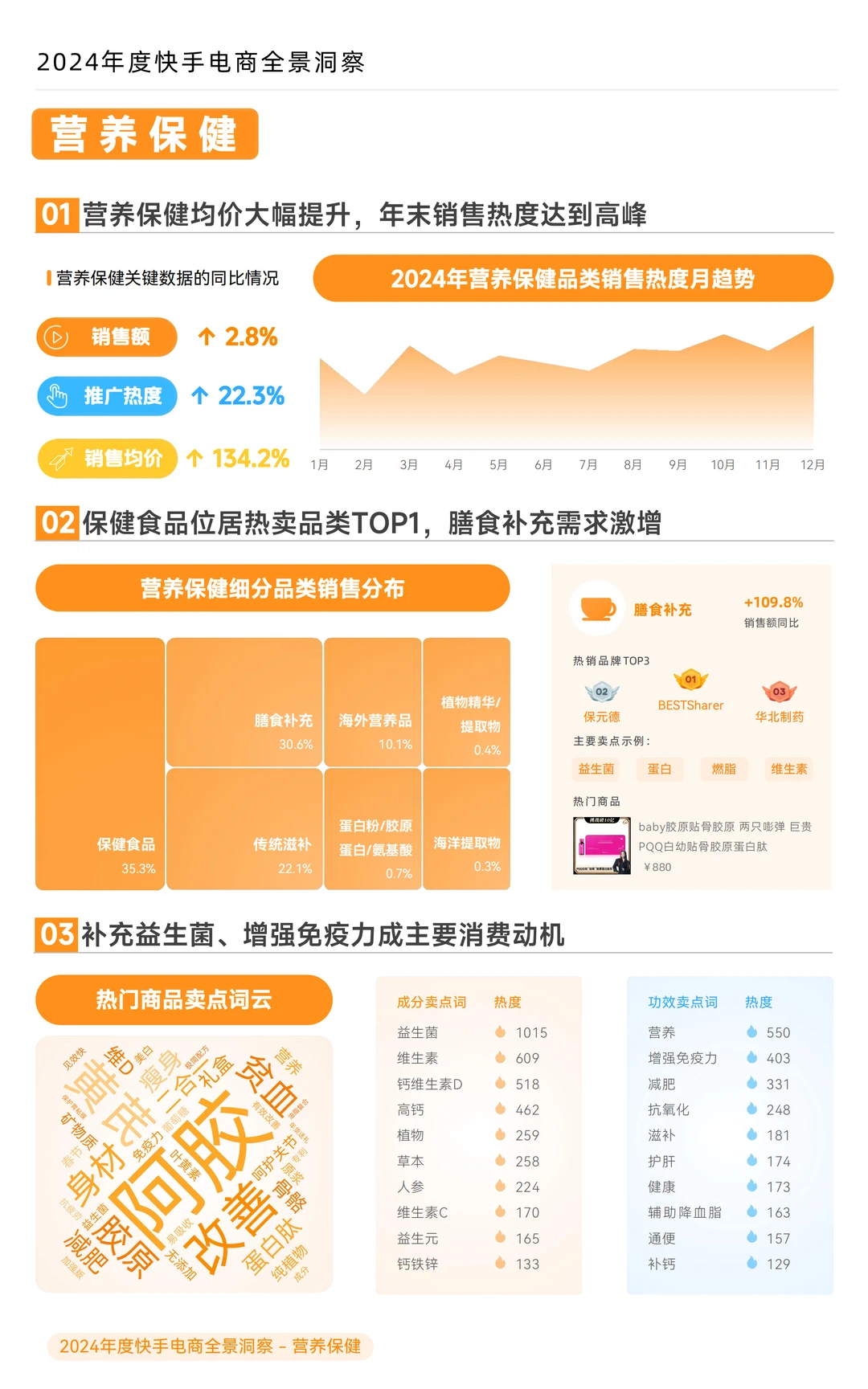 2024 年度快手电商全景洞察报告