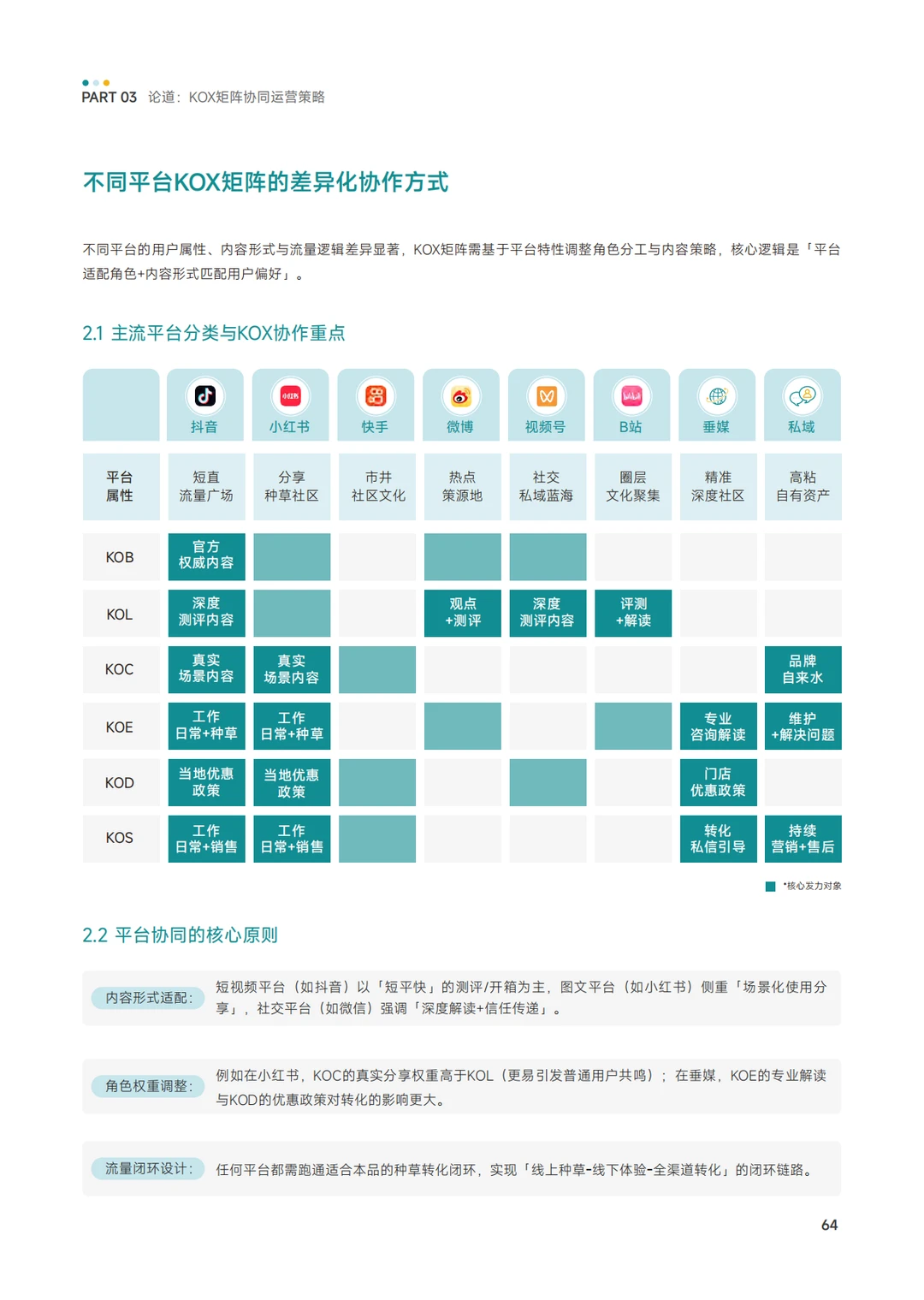 KOX矩阵经营品效消全域增长策略