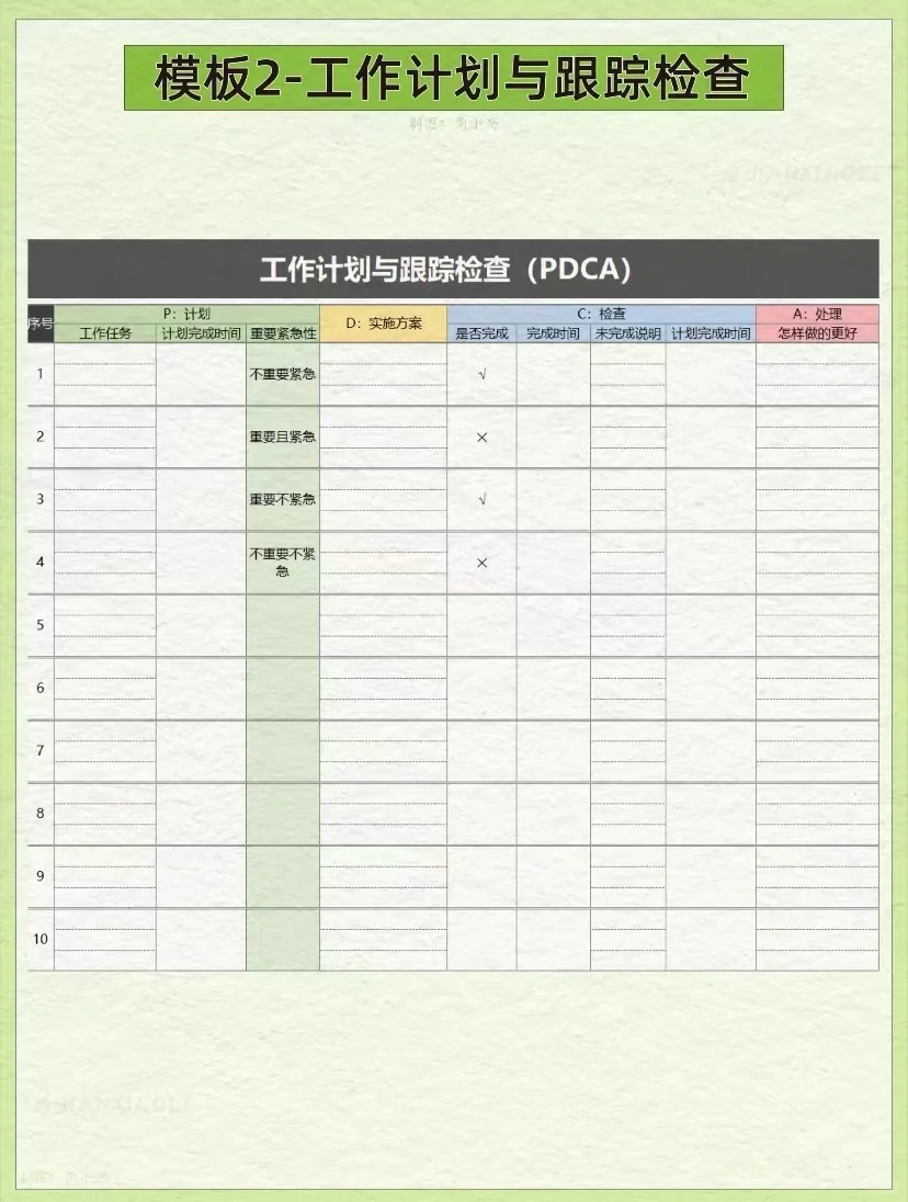PDCA复盘法开启正确思考问题的方式