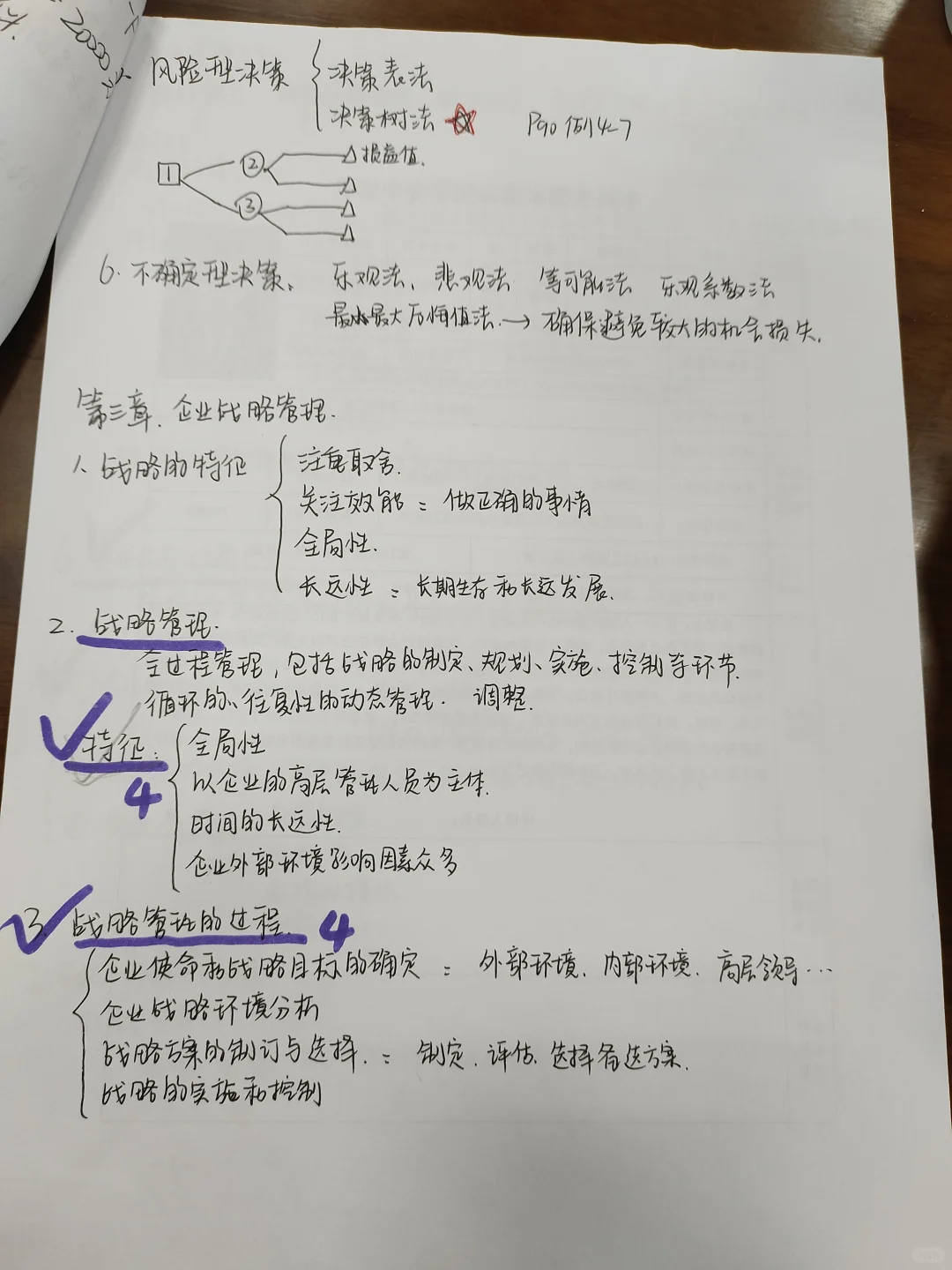 《企业管理》考试要点