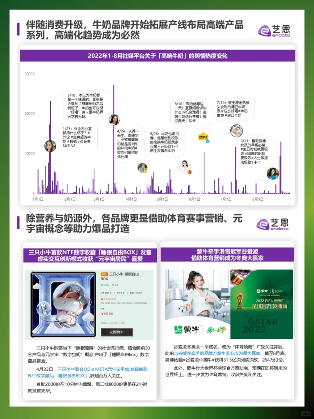 牛奶快消品消费趋势分析?