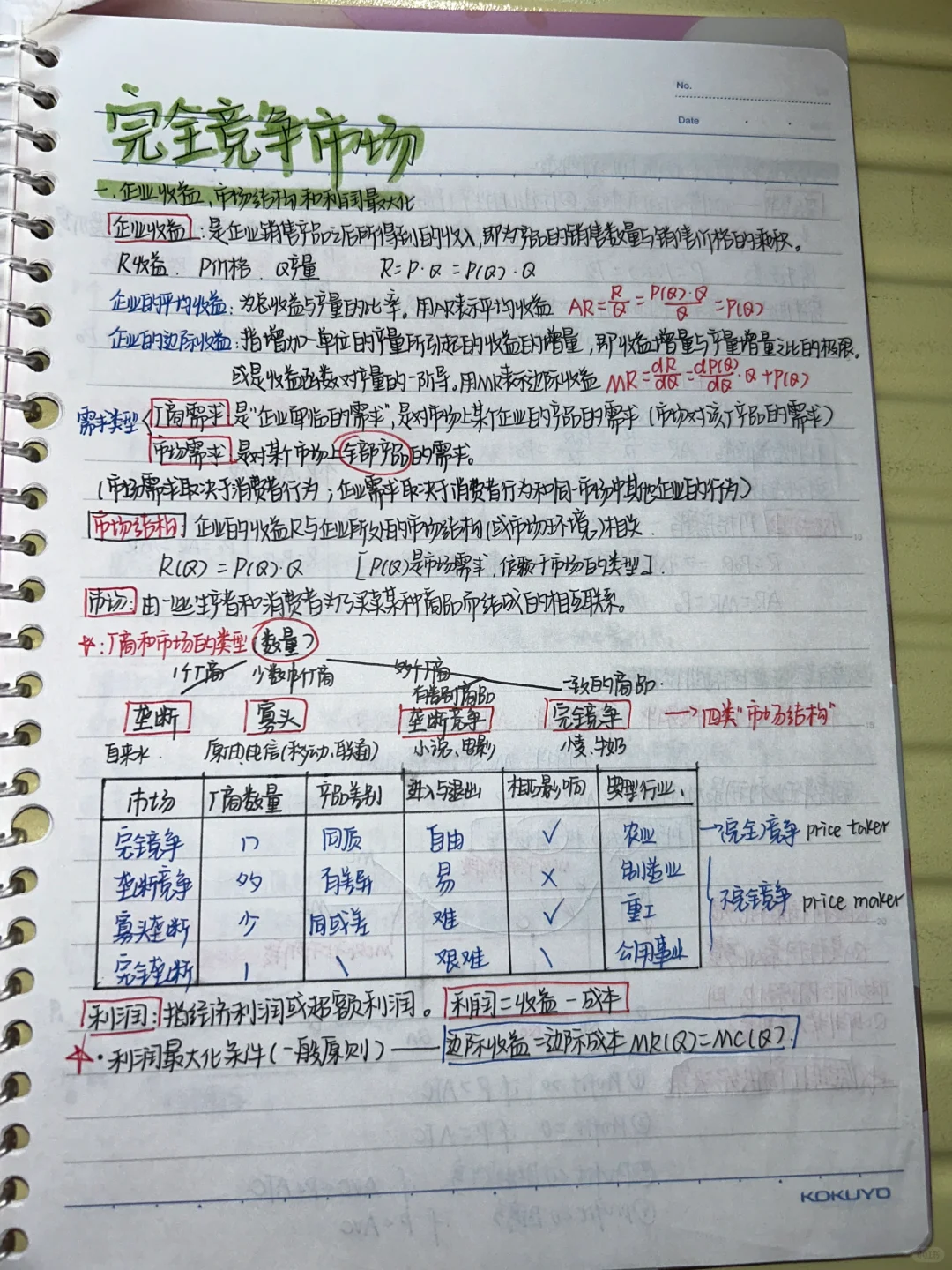 微观经济学｜完全竞争市场、不完全竞争市场