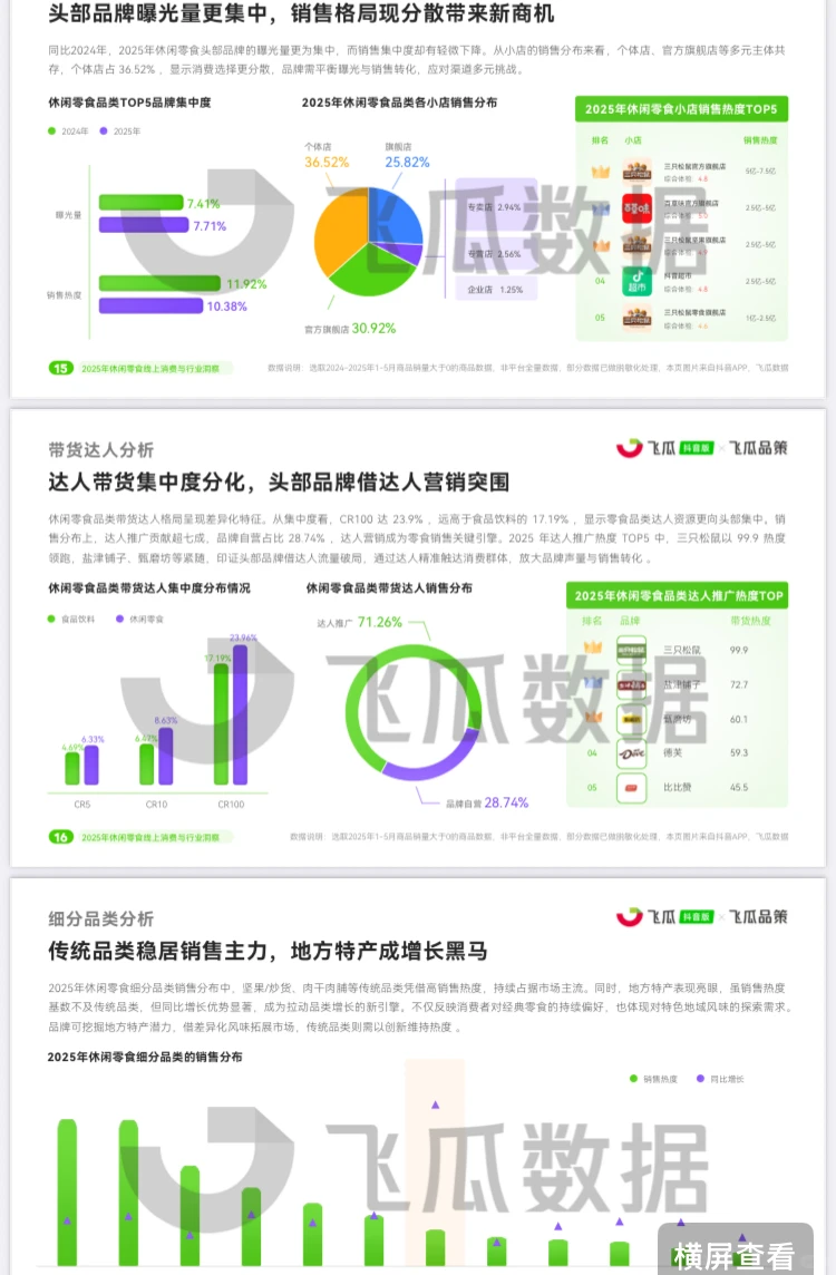 2025年中国休闲零食线上市场消费洞察报告