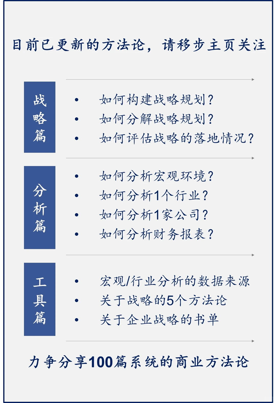 如何分析大宏观？