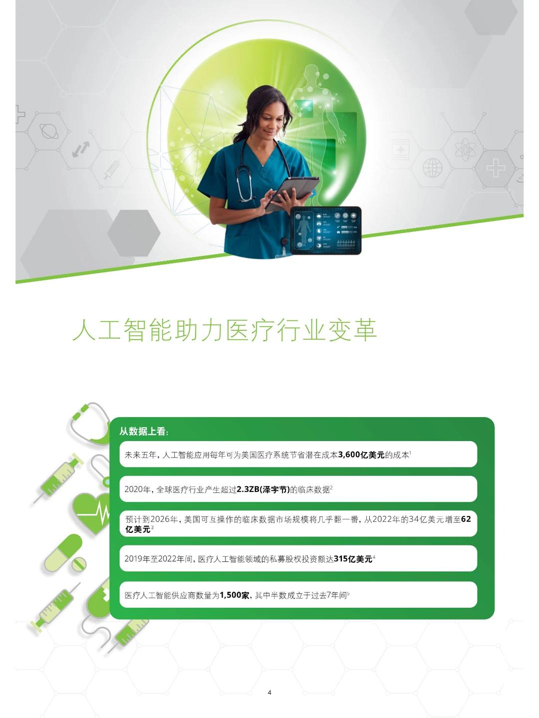 2024年全球医疗行业展望
