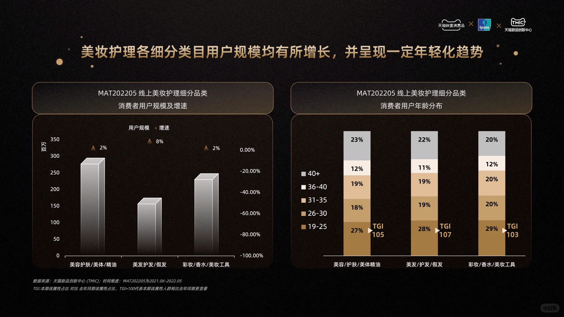 #0070|2022大快消品类趋势报告
